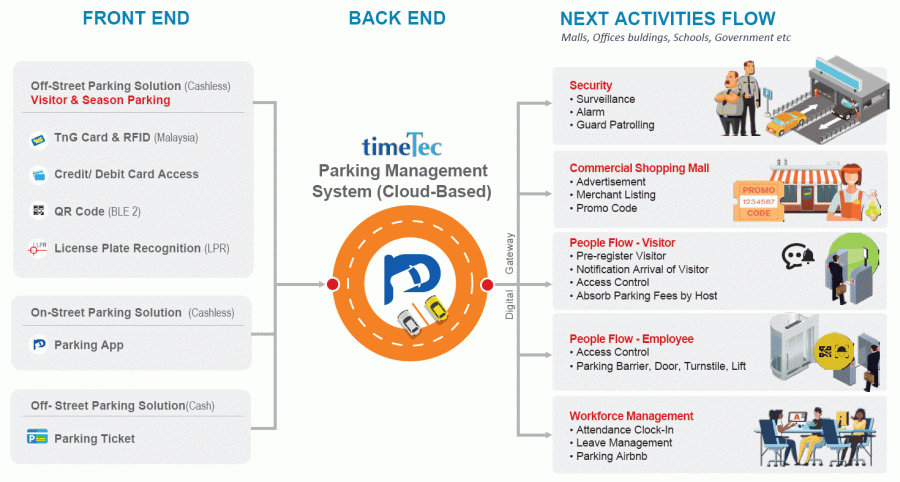 overview_parking_ecosystem